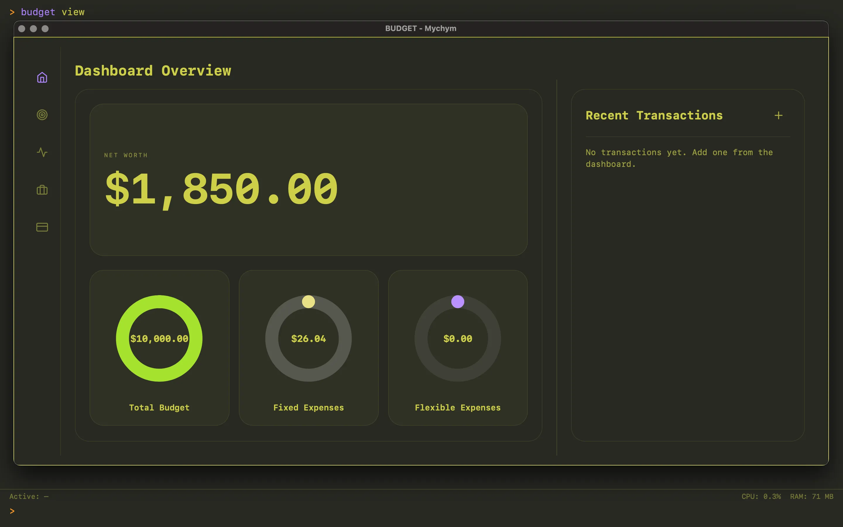 The budget module’s dashboard